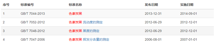 現行求購色素炭黑标準有哪些